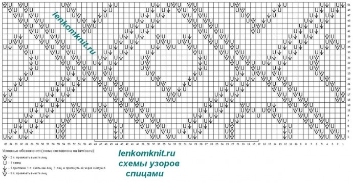 Схема узора для джемпера спицами Схема узора для джемпера спицами