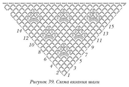 Схемы для шалей крючком