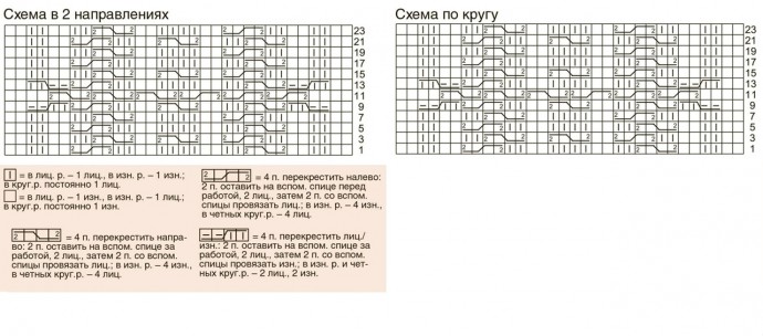 Узор «Лора», вяжем спицами