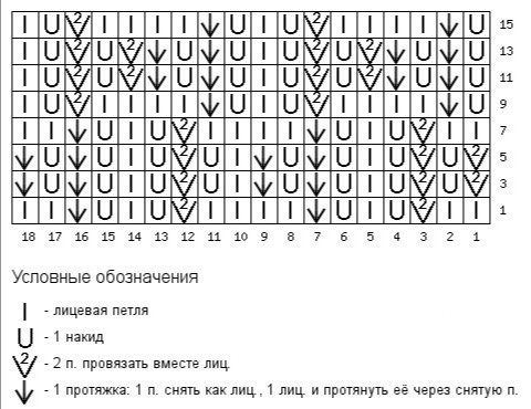 Ажурный узор спицами Ажурный узор спицами