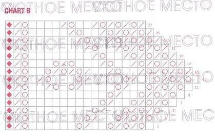 Шаль Дору от Filipa Carneiro