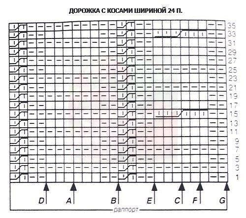 Пуловер спицами, вяжем детям 1 Пуловер спицами, вяжем детям 1