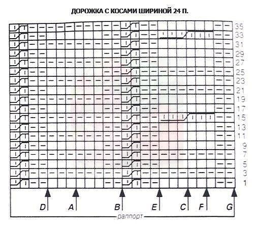 Пуловер спицами, вяжем детям