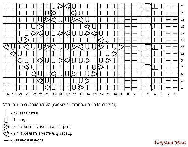 Узор спицами для джемпера/пуловера/свитера