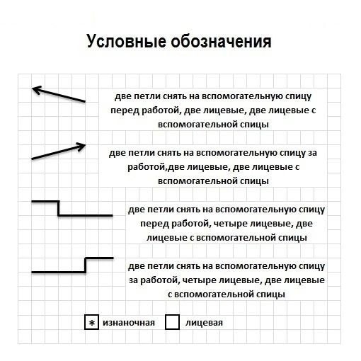 Узор спицами «Бабочка» Узор спицами «Бабочка»