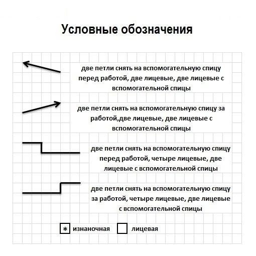 Узор спицами «Бабочка»