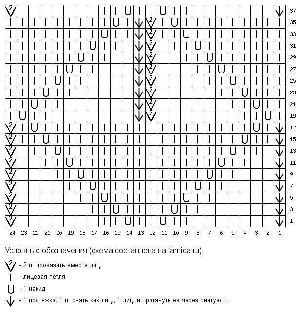 Интересный узор для кофты спицами