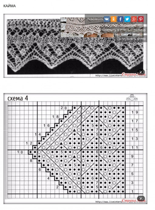 Красивое платье спицами Noctua Tetra