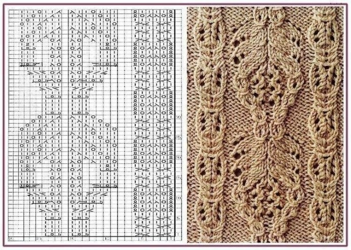 Подборка красивых узоров спицами