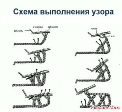 Летняя юбка по мотивам работ Self Portrait