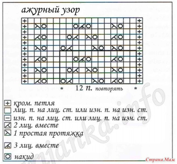 Ажурный жакет спицами Ажурный жакет спицами