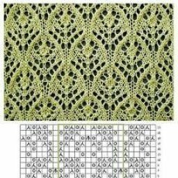 Ажурные узоры, вяжем спицами