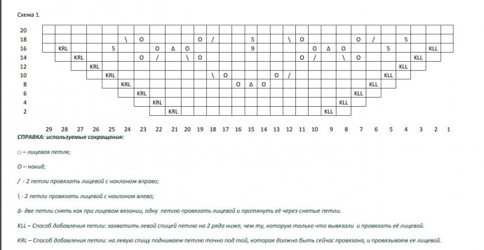 Миленькие короткие носочки на лето спицами