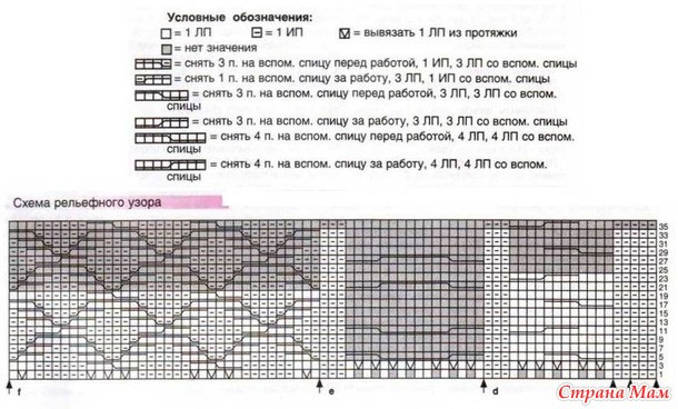 Мужской свитер срельефным узором Мужской свитер срельефным узором