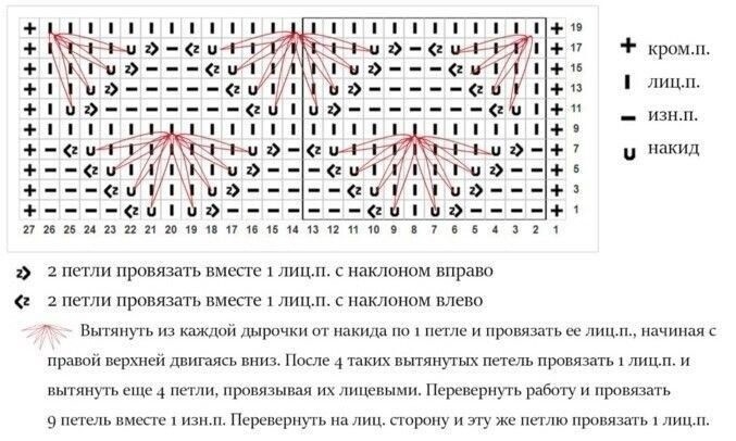 Ажурный узор спицами Ажурный узор спицами
