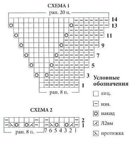 Интересные носки спицами Интересные носки спицами