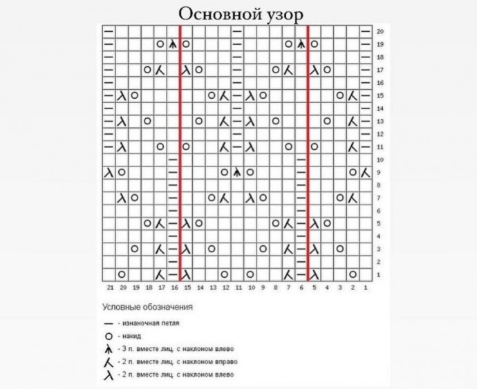 Симпатичный узор для кофты с рюшами, вяжем спицами Симпатичный узор для кофты с рюшами, вяжем спицами