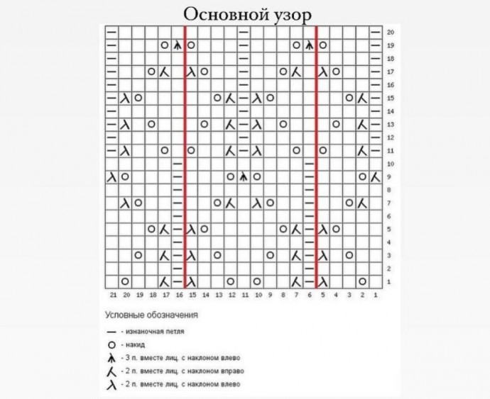 Симпатичный узор для кофты с рюшами, вяжем спицами