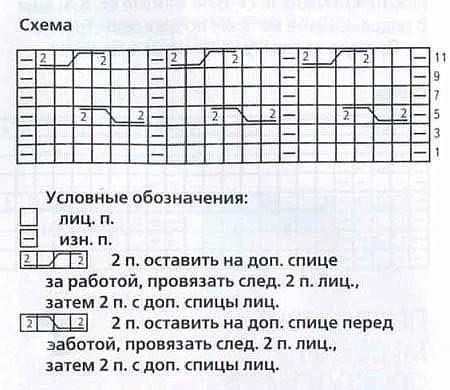 Вяжем необычные варежки Вяжем необычные варежки