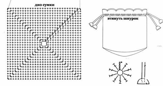 Компактная сумочка, вязаная крючком