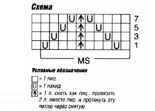 Летняя кофточка спицами Летняя кофточка спицами