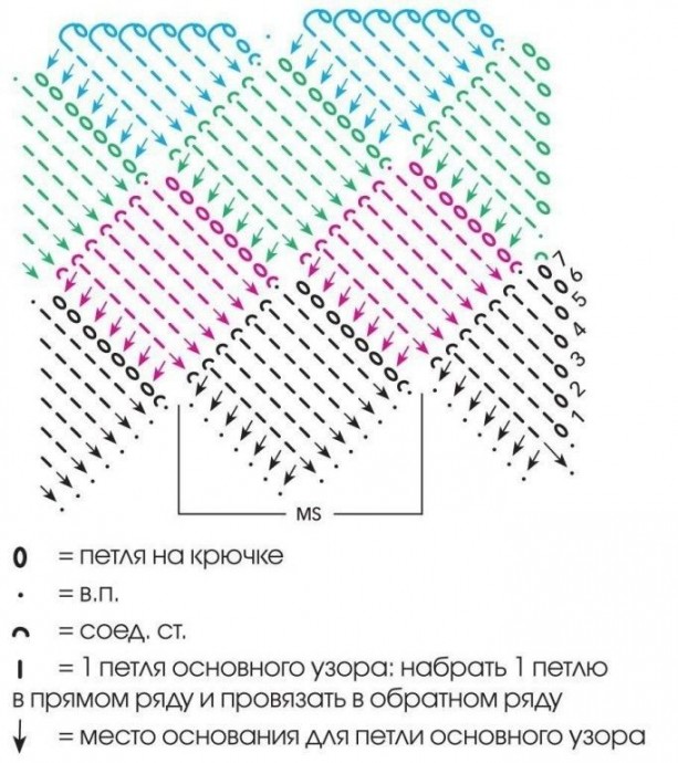 Интересная сумка-рюкзак, вяжем крючком