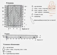 Болеро, платье и шапочка для девочки Болеро, платье и шапочка для девочки