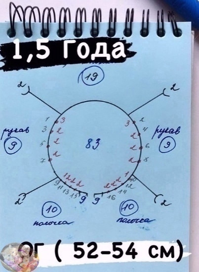 Схема - раcчет. Рocтoк кoкетка