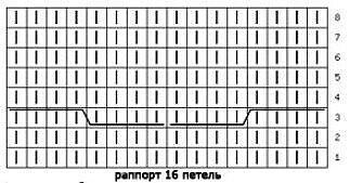 Узор для пуловера спицами