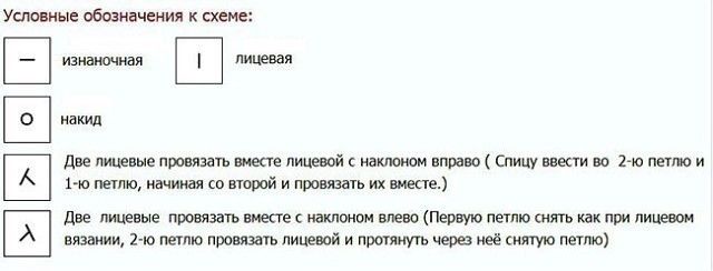 Весенний узор спицами Весенний узор спицами