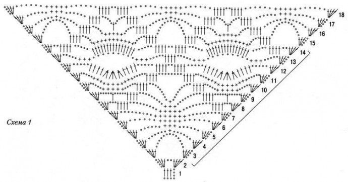 Вяжем крючком простую шаль