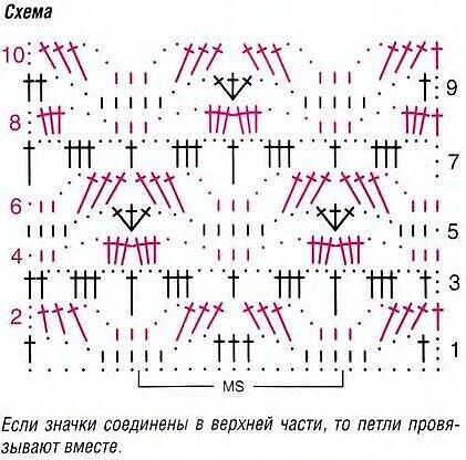 Ажурная кофточка крючком Ажурная кофточка крючком