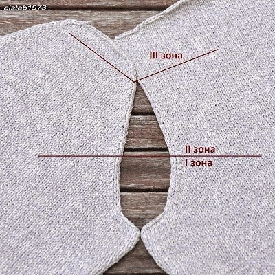 Вяжем идеальный окат рукава Вяжем идеальный окат рукава