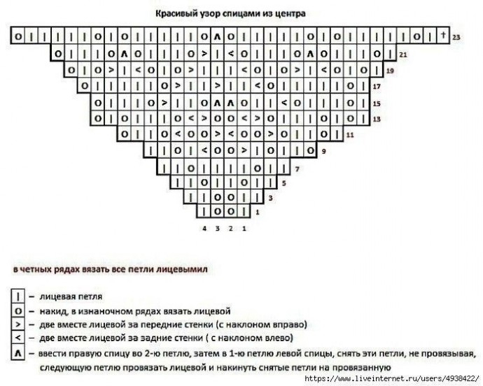Узор из центра, вяжем спицами