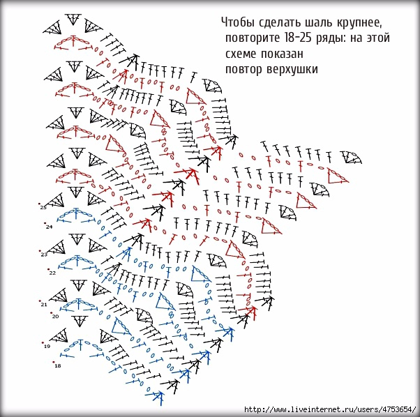 Вяжем шаль с ароматным названием "Шафран" Вяжем шаль с ароматным названием "Шафран"