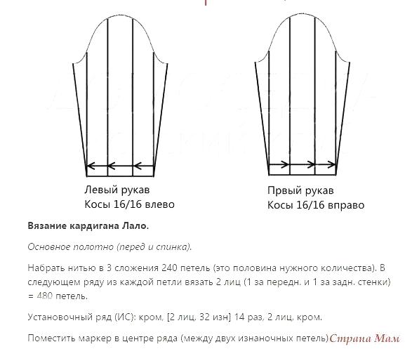 Дизайнерская вещь своими руками - вяжем кардиган Лало