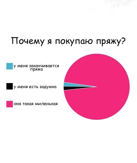 А почему вы покупаете пряжу? А почему вы покупаете пряжу?