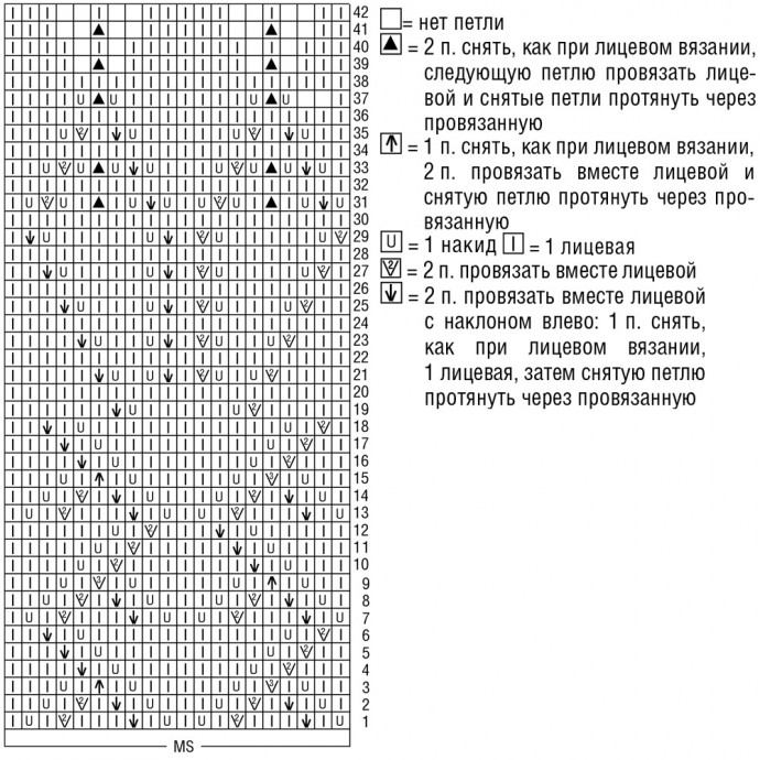 Ох, уж эта кокетка! Вяжем романтичный джемперок