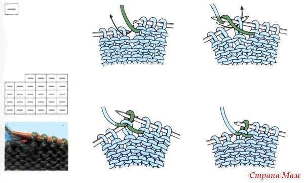 Учимся читать схемы для вязания