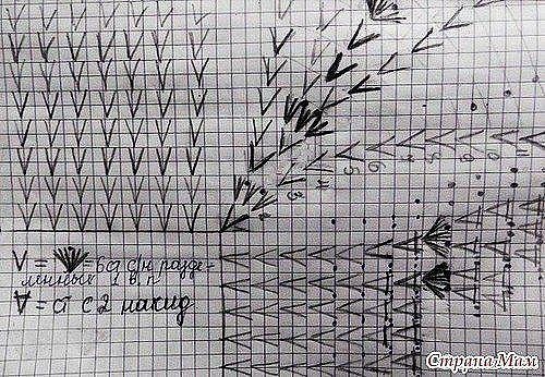 â€‹ÐŸÐÐÑ‚ÑŒÐ ÐºÑ€ÑŽÑ‡ÐºÐ¾Ð¼ Ð´ÐÑ Ð¼ÐÐÑ‹ÑˆÐºÐ¸. 4