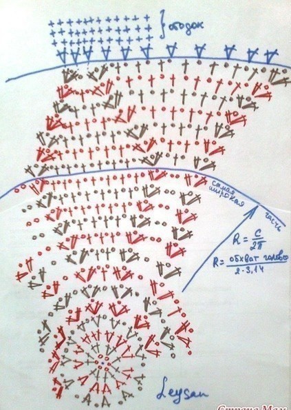 Шляпка, вязаная крючком Шляпка, вязаная крючком