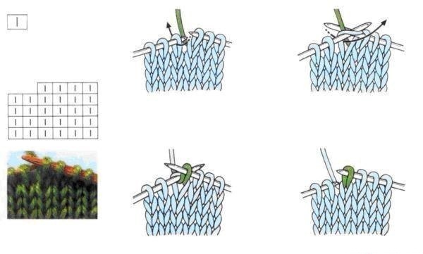 Как читать схемы вязания спицами — простая и понятная шпаргалка
