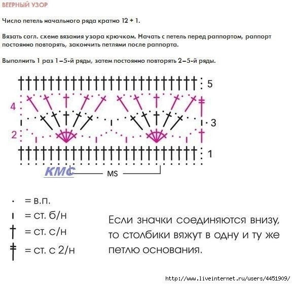 Узор для красивого кардигана крючком Узор для красивого кардигана крючком
