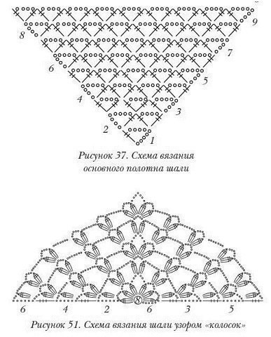 Идея для вязаных шалей, в схемах