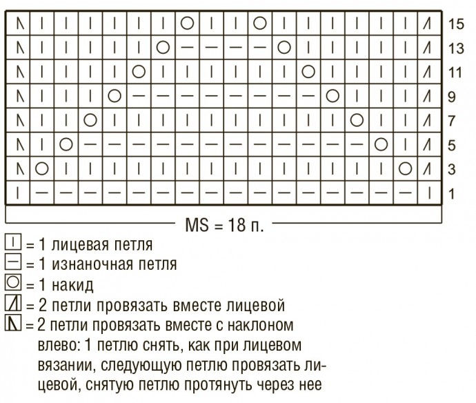 Нежный пуловер для весенних прогулок