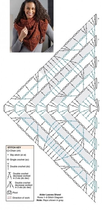 Подборка палантинов и шалей крючком