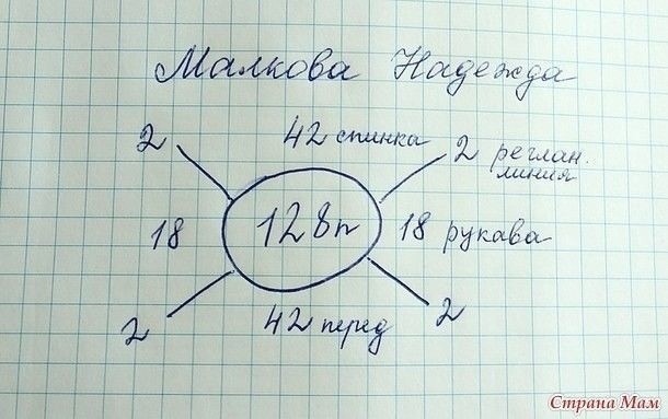 Пуловер спицами Пуловер спицами