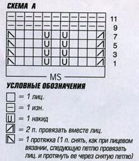 Вяжем ажурные носочки спицами Вяжем ажурные носочки спицами