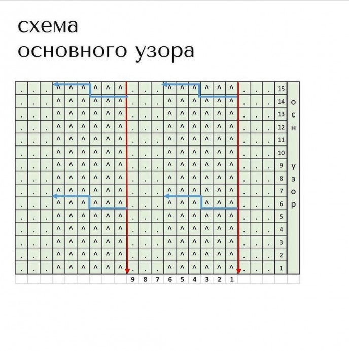 Описание красивой шапочки с узором "Косы" Описание красивой шапочки с узором "Косы"