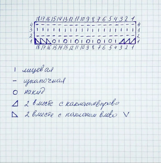 Вязаное платье для девочки1-2 лет Вязаное платье для девочки1-2 лет